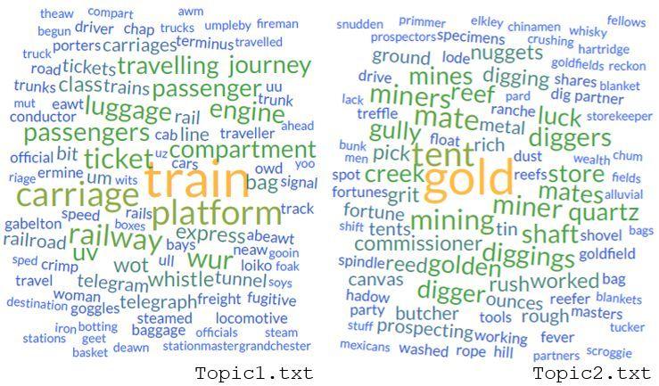 Topic Modelling Australian Newspaper Fiction