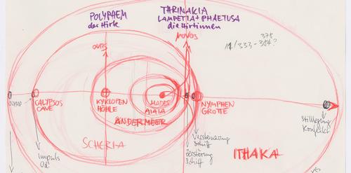 Project Image "Homer Revisited"